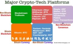 2023年最佳区块链钱包开发公司全面评测